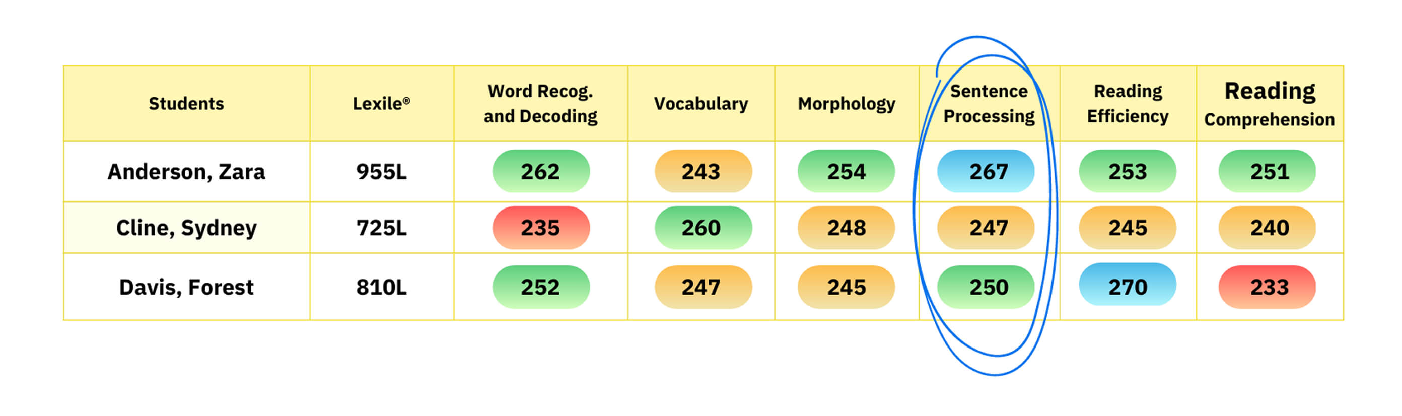 LC / Sentence Processing