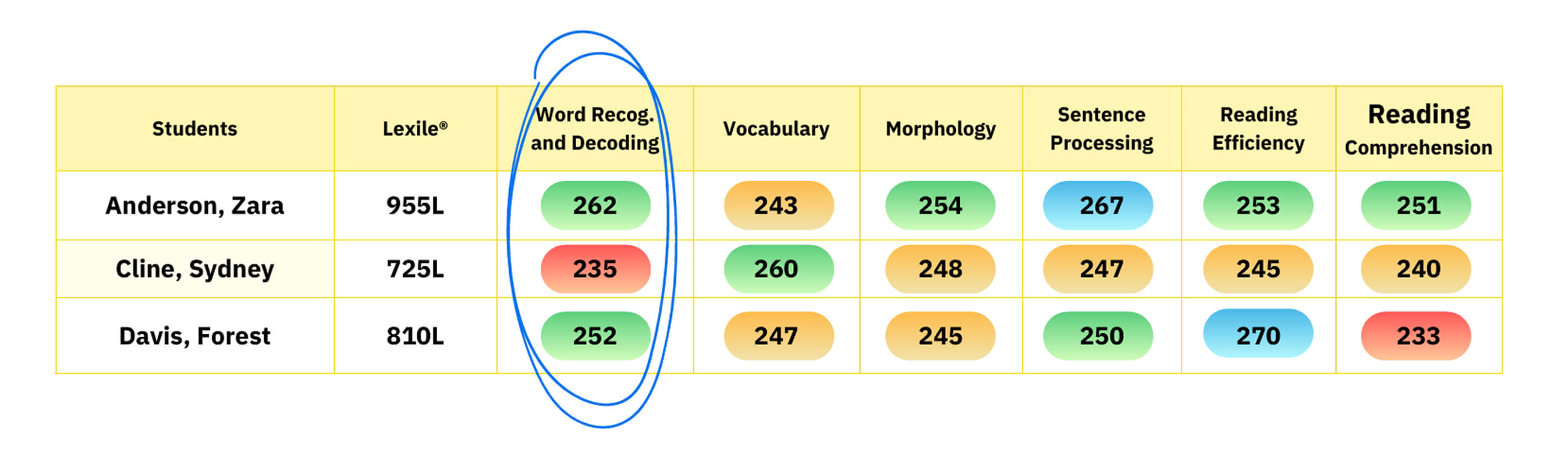 WR / Decoding