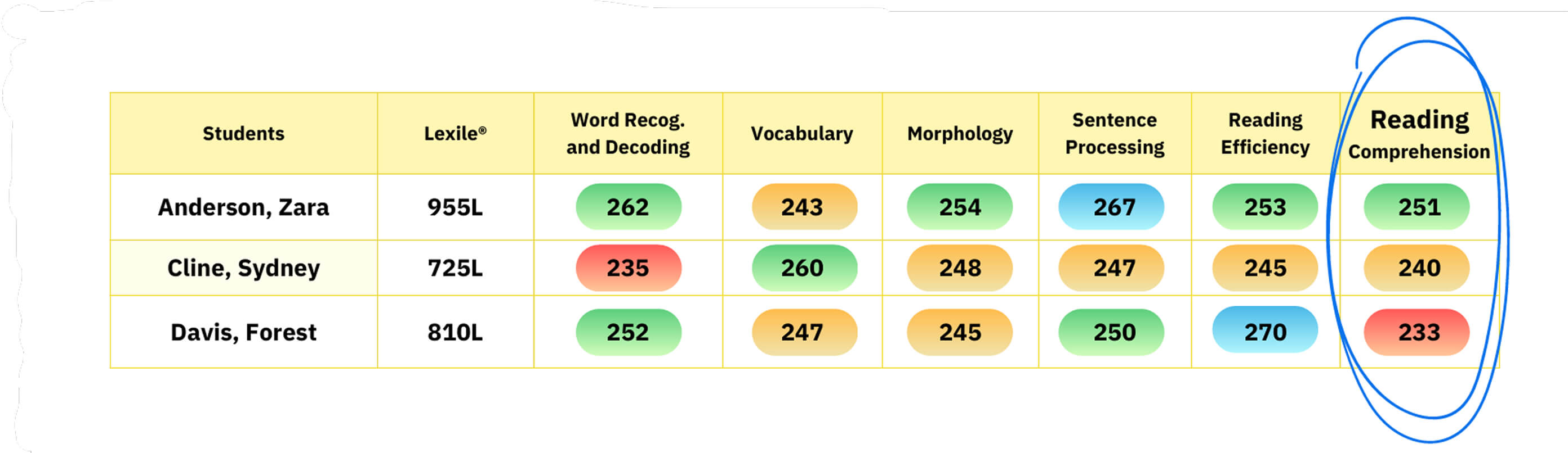 LC / Verbal Reasoning