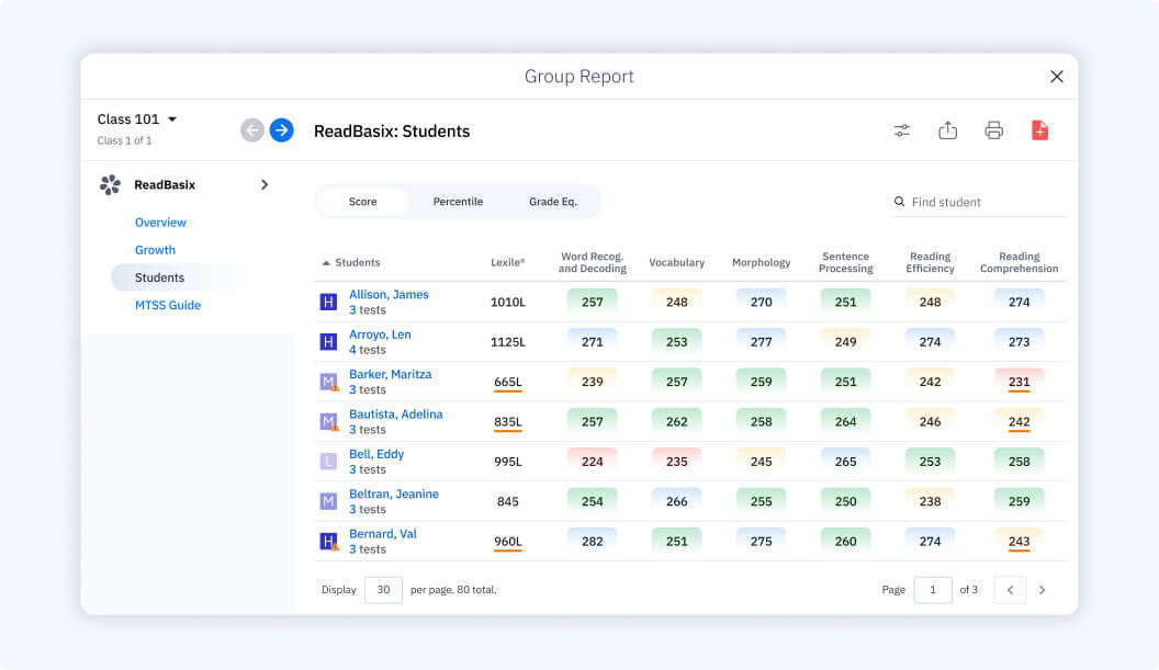 Group Report screenshot showing student roster with scores