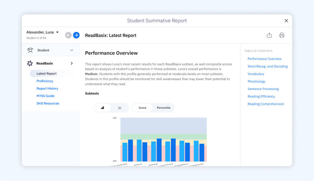 Latest Report screenshot showing student performance overview
