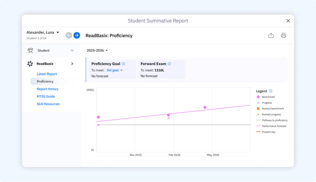 Proficiency Report screenshot showing pathway to proficiency forecast