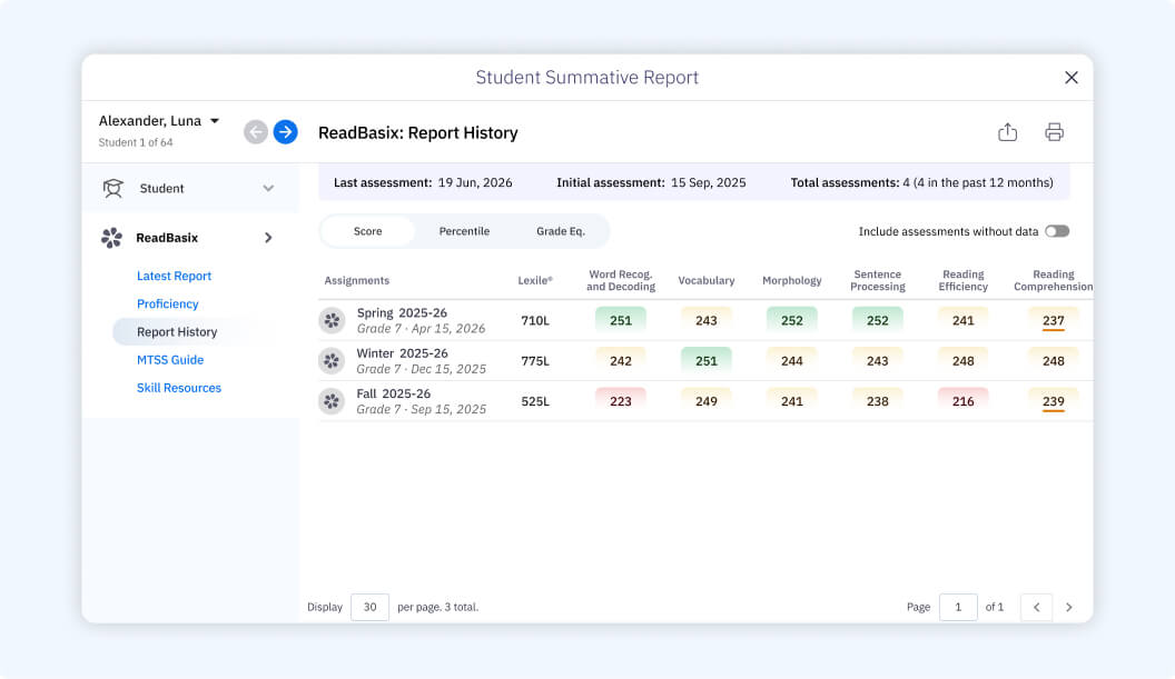 Report History screenshot showing student assessment history over time