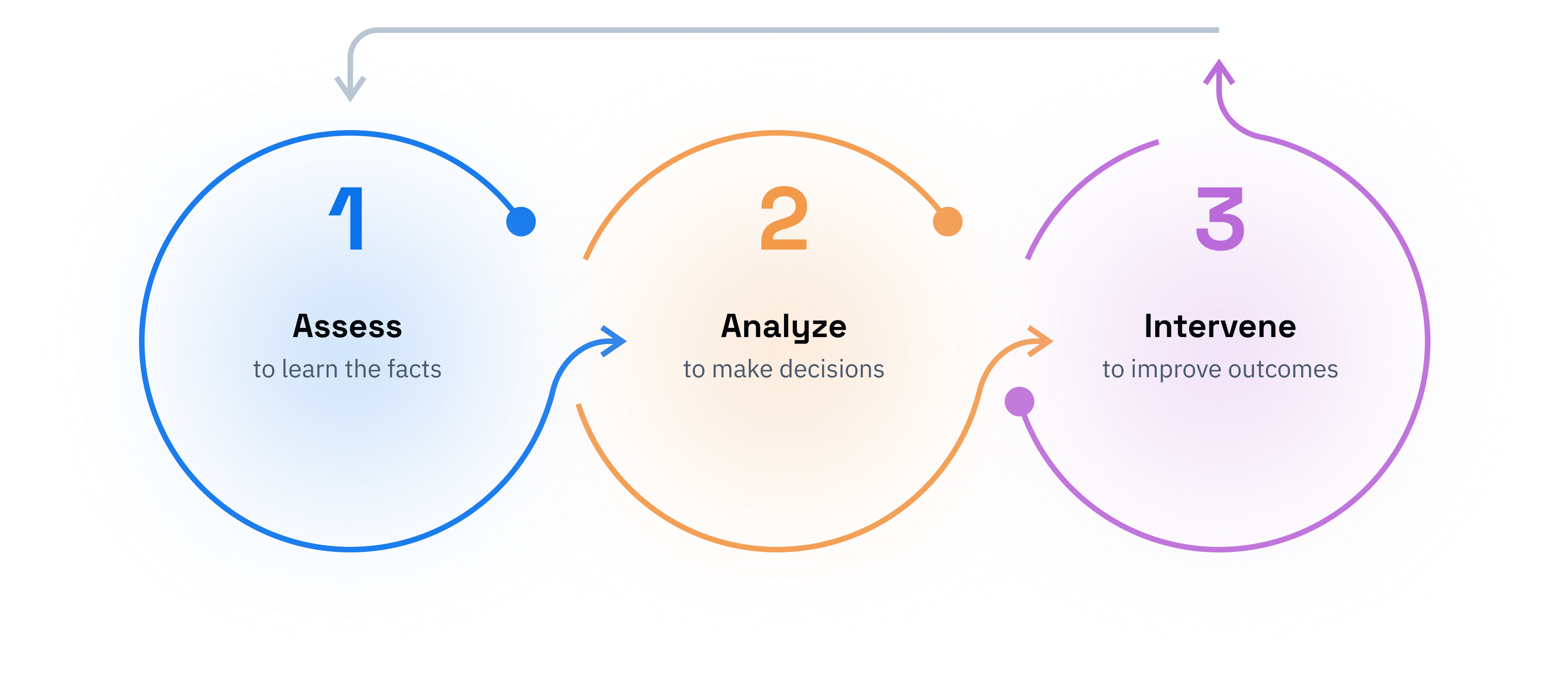 The Capti model for secondary literacy issues