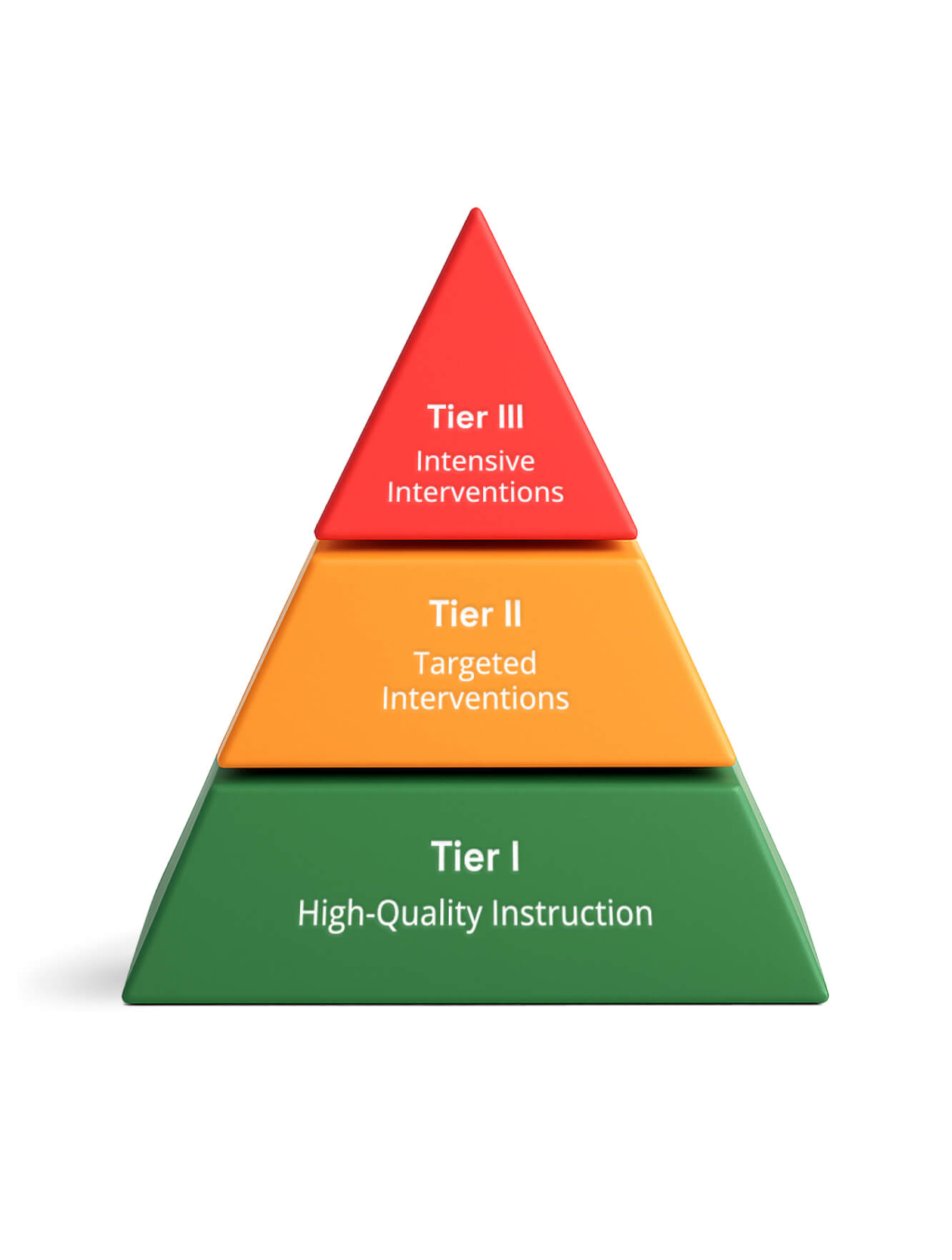 ReadBasix capabilities visualization