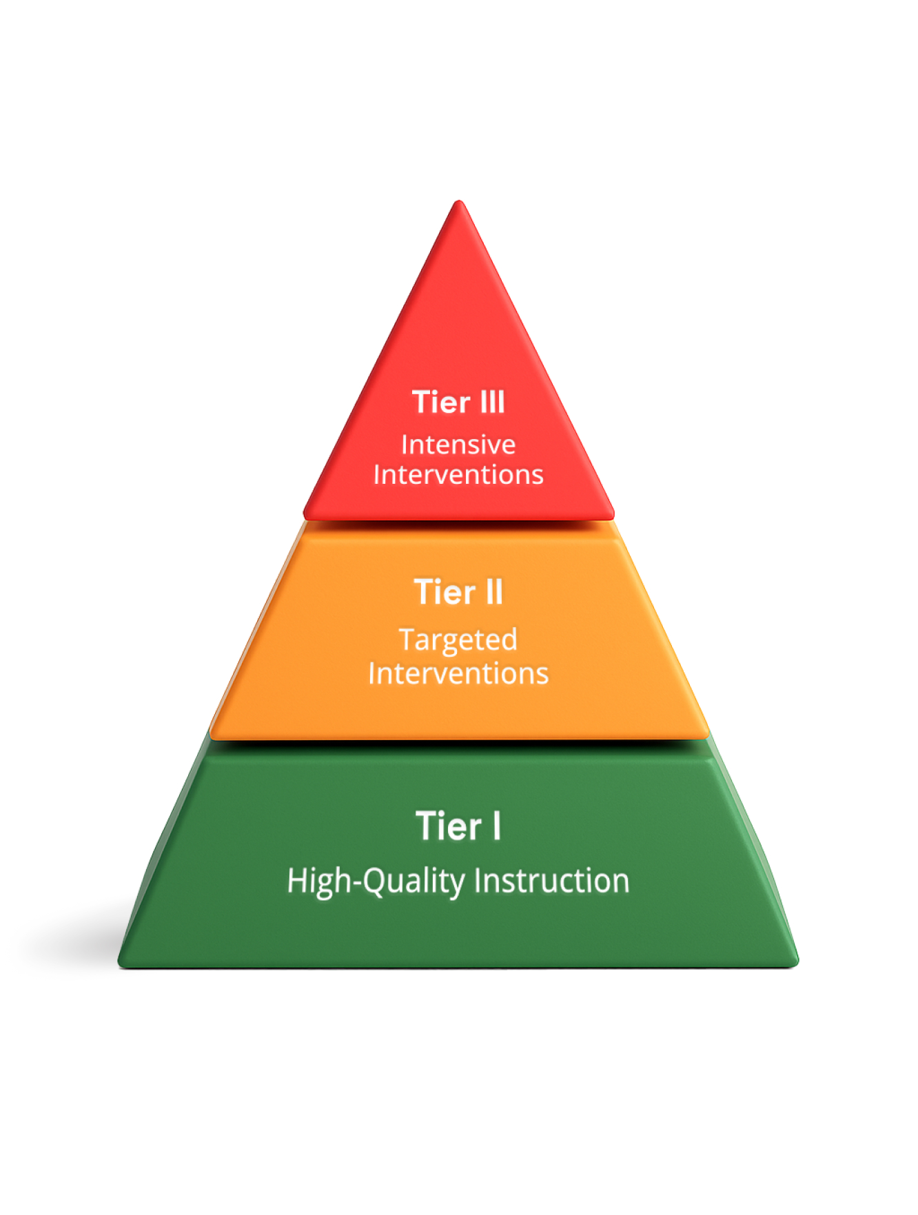 ReadBasix capabilities visualization