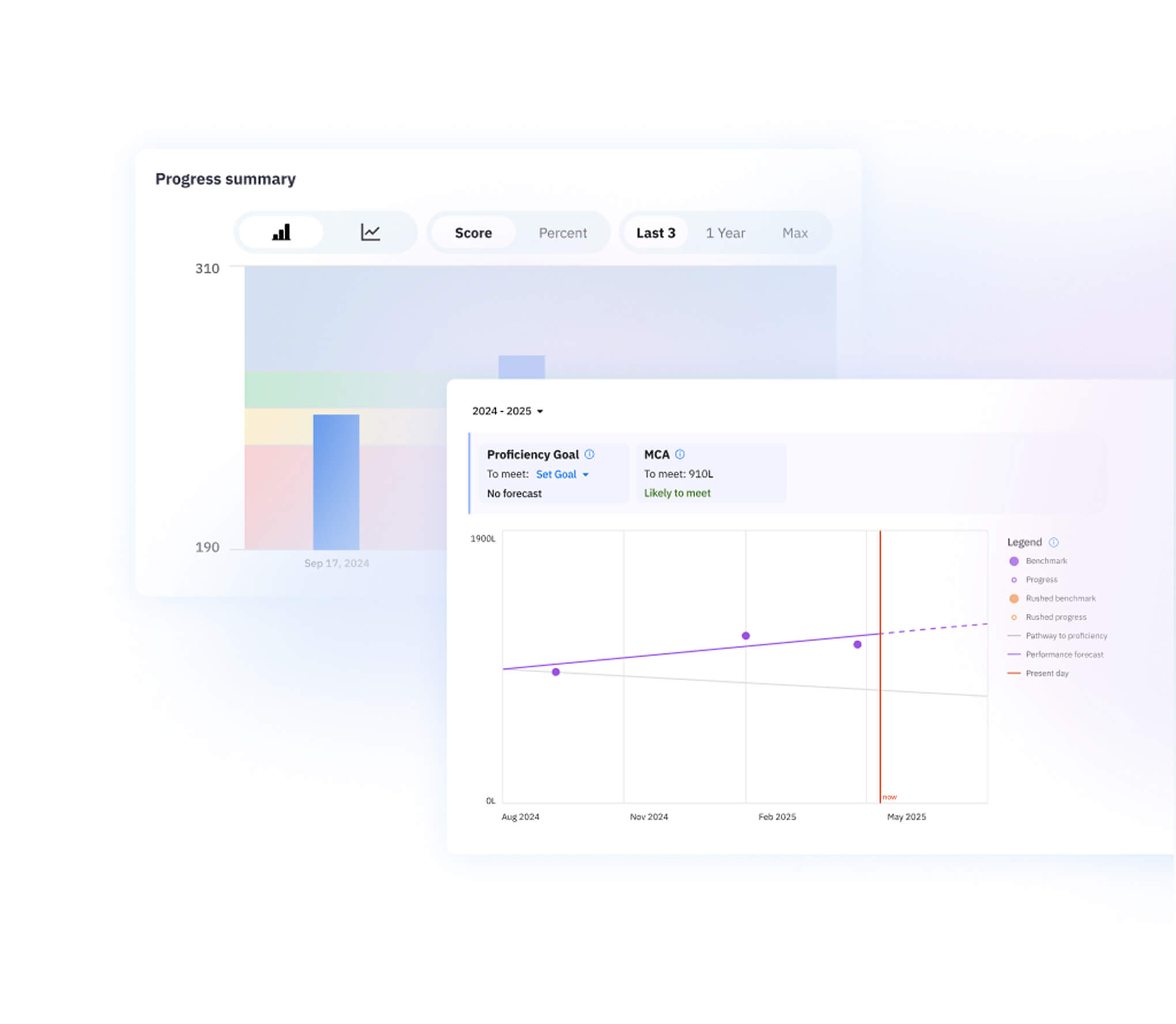 Individual reports visualization