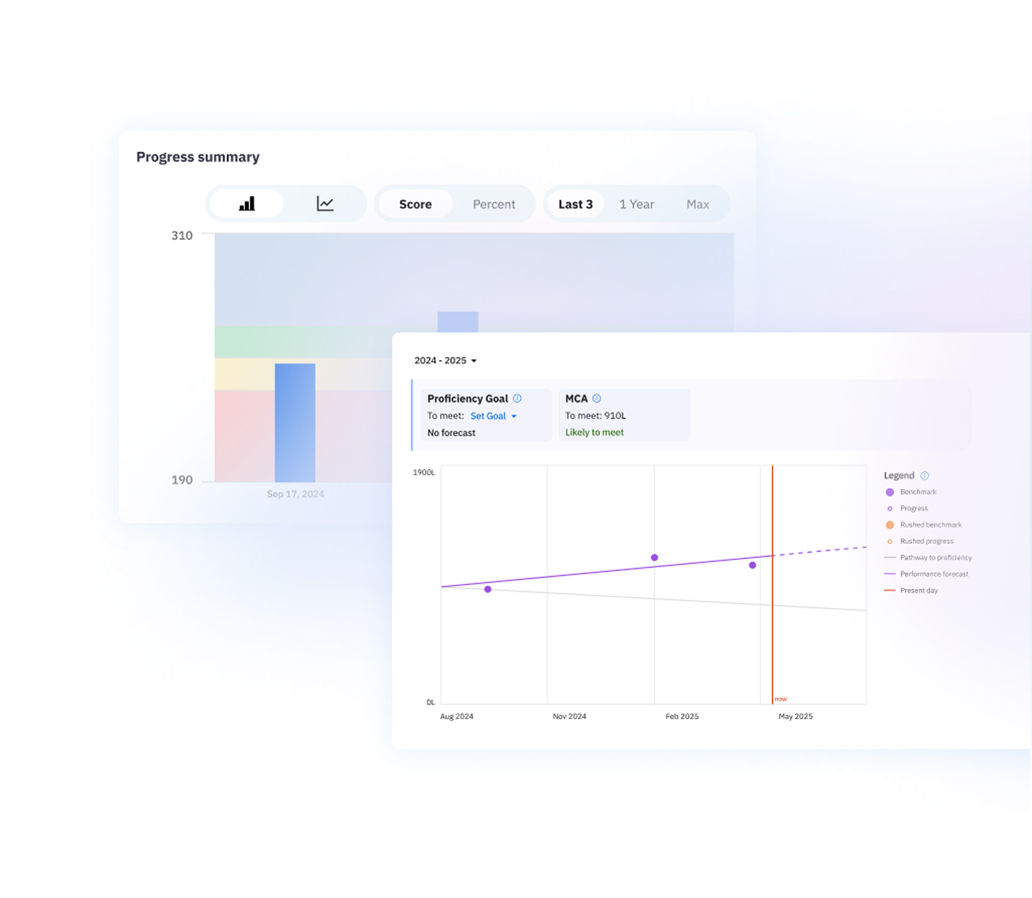 Individual reports visualization