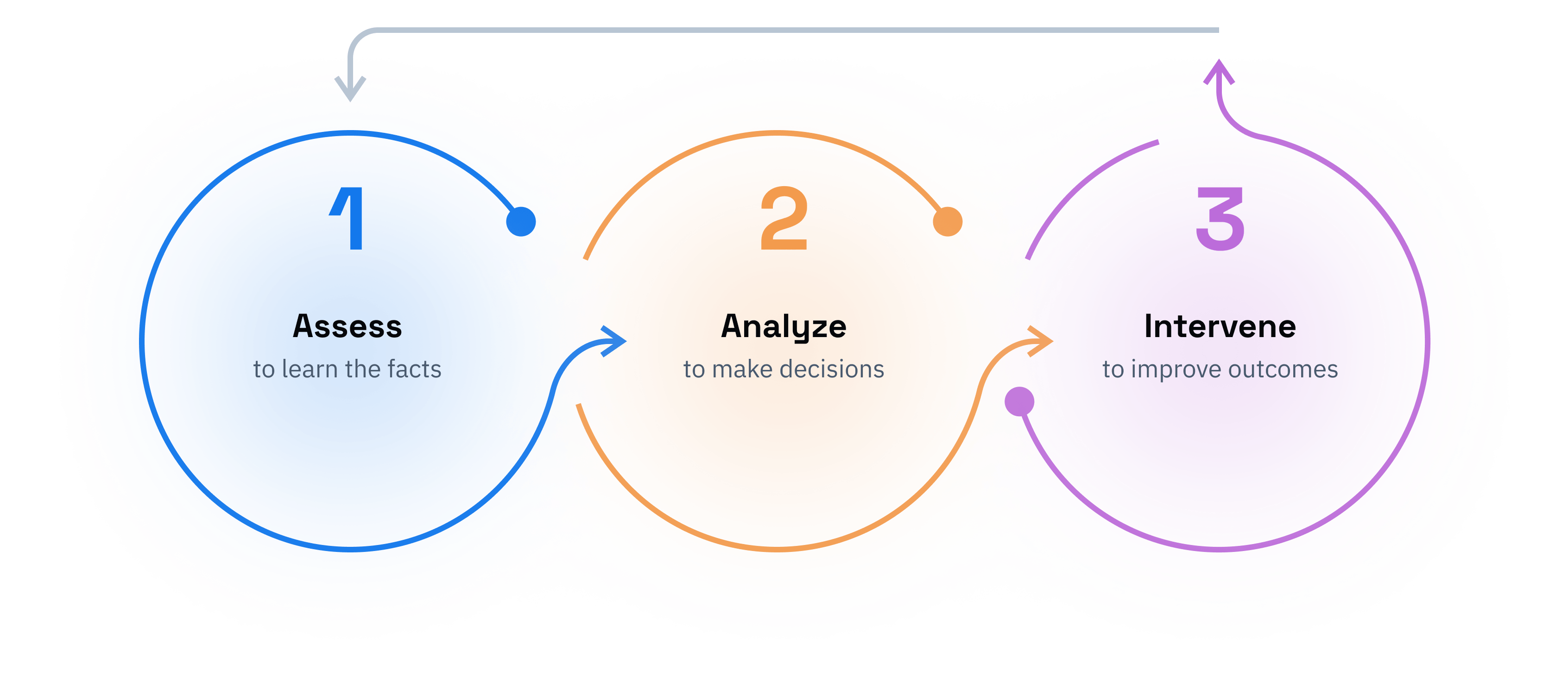 The Capti model for secondary literacy issues