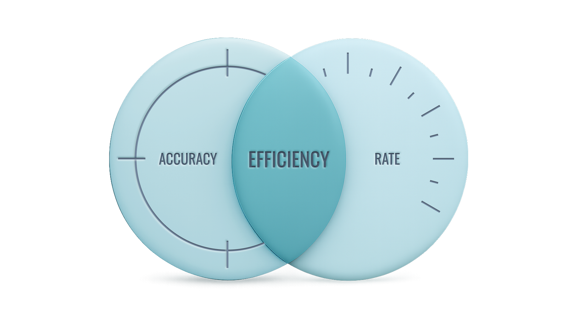 The reading efficiency subtest uses the MAZE format to measure silent reading comprehension.