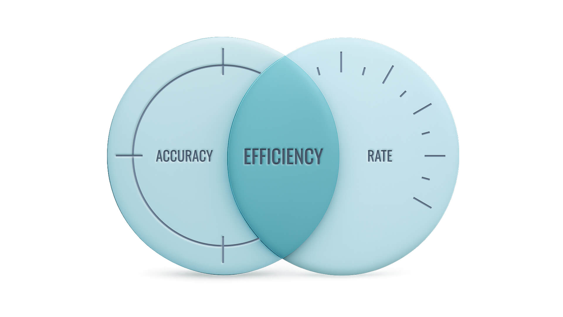 The reading efficiency subtest uses the MAZE format to measure silent reading comprehension.