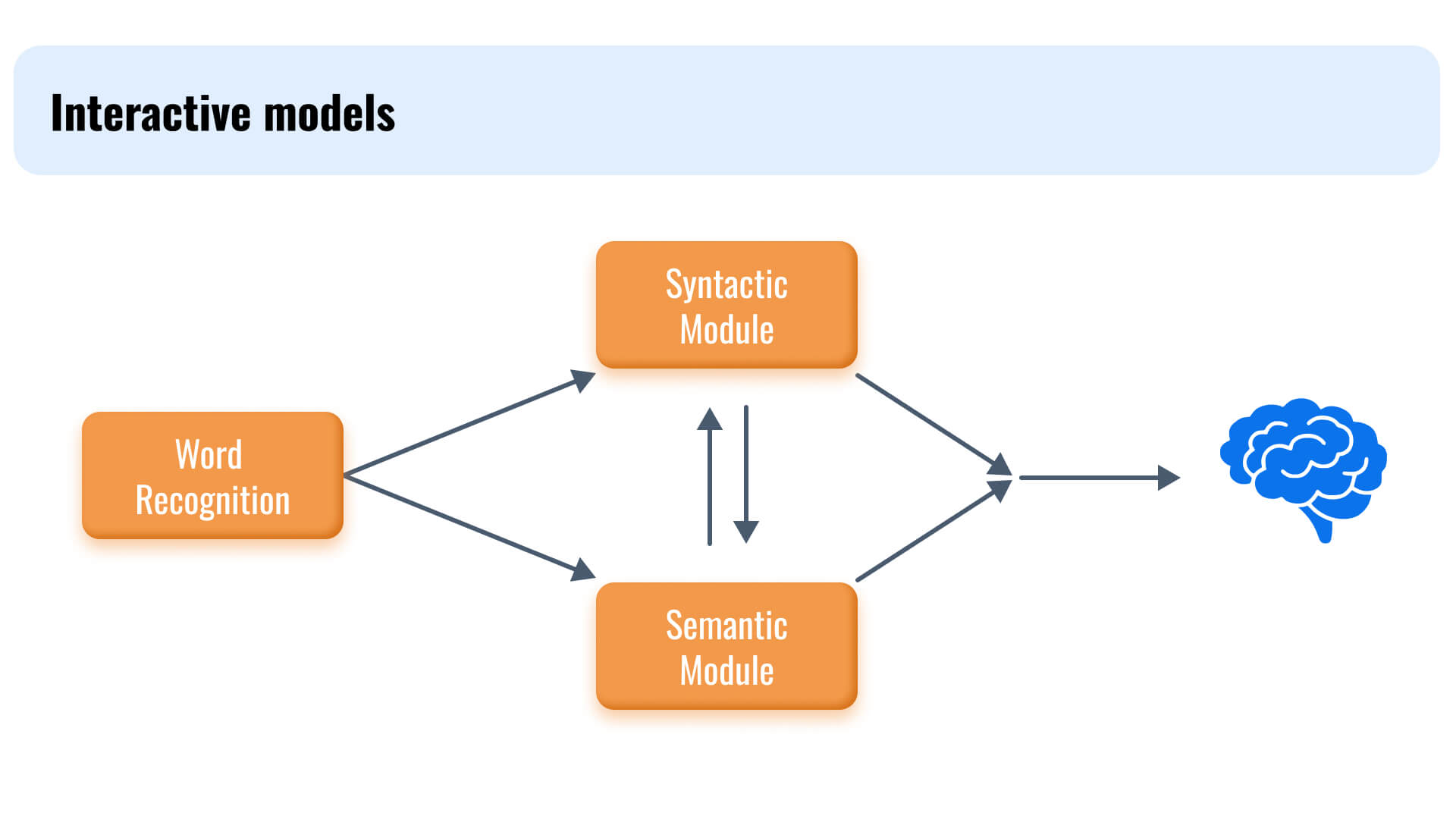 The sentence processing subtest uses two types of items to measure sentence processing knowledge: discourse markers and internal logic.